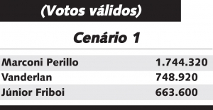 cenario1