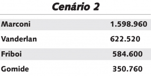 cenario2