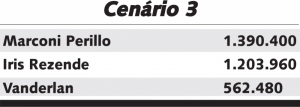 cenario3