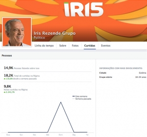 Gráfico do Facebook que demonstra novos seguidores obteve pico de 9 mil curtidas em apenas 48 horas
