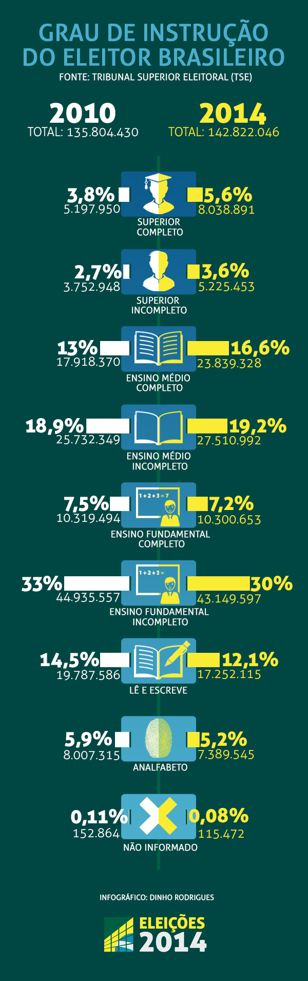 grau_de_instrucao_do_eleitor