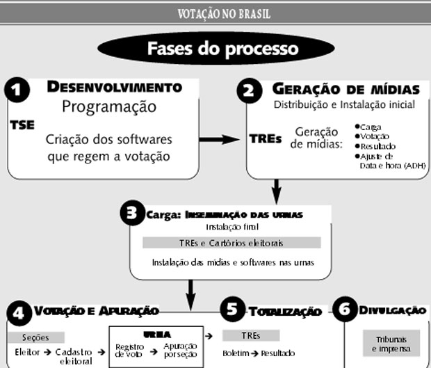 info