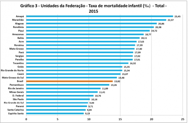 mortalidade-infantil-2015