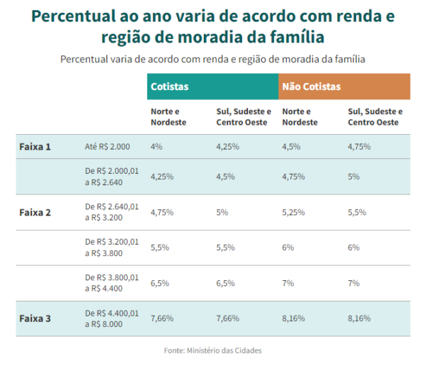 caixa habitação simulação