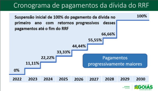 Fonte: Secretaria da Economia